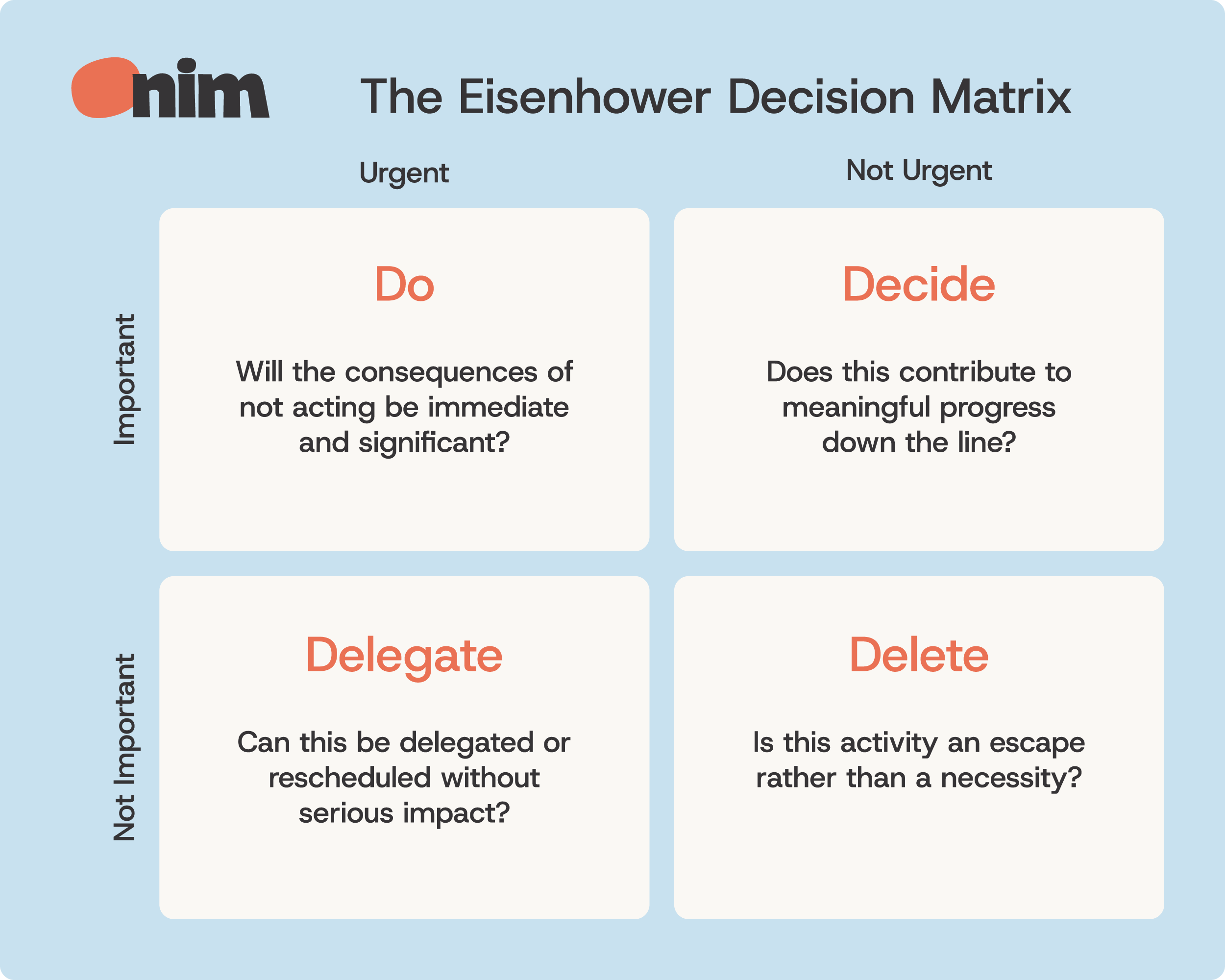 An illustration of The Eisenhower Decision Matrix Chart